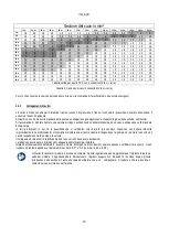 Preview for 17 page of DAB PUMPS PWM 201 Instruction For Installation And Maintenance