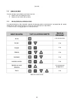 Preview for 27 page of DAB PUMPS PWM 201 Instruction For Installation And Maintenance