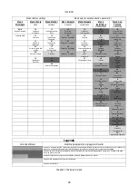 Preview for 28 page of DAB PUMPS PWM 201 Instruction For Installation And Maintenance