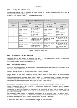 Preview for 58 page of DAB PUMPS PWM 201 Instruction For Installation And Maintenance