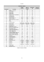 Preview for 63 page of DAB PUMPS PWM 201 Instruction For Installation And Maintenance