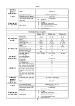 Preview for 70 page of DAB PUMPS PWM 201 Instruction For Installation And Maintenance