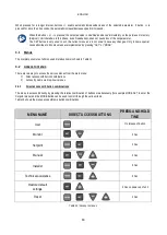 Preview for 85 page of DAB PUMPS PWM 201 Instruction For Installation And Maintenance