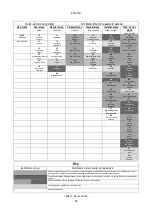 Preview for 86 page of DAB PUMPS PWM 201 Instruction For Installation And Maintenance