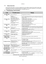 Preview for 96 page of DAB PUMPS PWM 201 Instruction For Installation And Maintenance