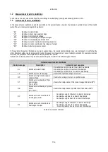 Preview for 116 page of DAB PUMPS PWM 201 Instruction For Installation And Maintenance