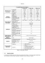 Preview for 127 page of DAB PUMPS PWM 201 Instruction For Installation And Maintenance