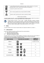 Preview for 141 page of DAB PUMPS PWM 201 Instruction For Installation And Maintenance