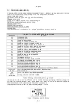 Preview for 144 page of DAB PUMPS PWM 201 Instruction For Installation And Maintenance