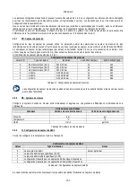 Preview for 159 page of DAB PUMPS PWM 201 Instruction For Installation And Maintenance