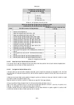 Preview for 167 page of DAB PUMPS PWM 201 Instruction For Installation And Maintenance