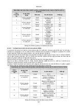 Preview for 169 page of DAB PUMPS PWM 201 Instruction For Installation And Maintenance