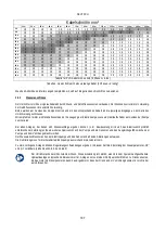 Preview for 189 page of DAB PUMPS PWM 201 Instruction For Installation And Maintenance