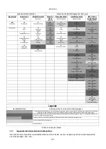 Preview for 199 page of DAB PUMPS PWM 201 Instruction For Installation And Maintenance