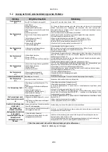 Preview for 210 page of DAB PUMPS PWM 201 Instruction For Installation And Maintenance