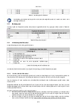 Preview for 217 page of DAB PUMPS PWM 201 Instruction For Installation And Maintenance