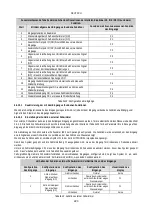 Preview for 225 page of DAB PUMPS PWM 201 Instruction For Installation And Maintenance