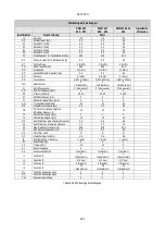 Preview for 233 page of DAB PUMPS PWM 201 Instruction For Installation And Maintenance