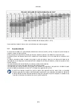 Preview for 248 page of DAB PUMPS PWM 201 Instruction For Installation And Maintenance