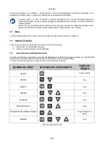 Preview for 256 page of DAB PUMPS PWM 201 Instruction For Installation And Maintenance