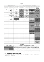 Preview for 257 page of DAB PUMPS PWM 201 Instruction For Installation And Maintenance