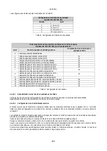 Preview for 282 page of DAB PUMPS PWM 201 Instruction For Installation And Maintenance