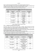 Preview for 284 page of DAB PUMPS PWM 201 Instruction For Installation And Maintenance