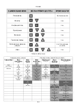 Preview for 314 page of DAB PUMPS PWM 201 Instruction For Installation And Maintenance