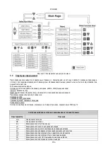 Preview for 316 page of DAB PUMPS PWM 201 Instruction For Installation And Maintenance