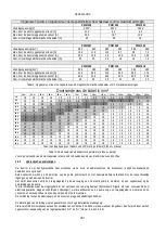 Preview for 363 page of DAB PUMPS PWM 201 Instruction For Installation And Maintenance