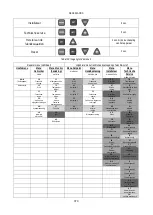 Preview for 372 page of DAB PUMPS PWM 201 Instruction For Installation And Maintenance