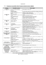 Preview for 384 page of DAB PUMPS PWM 201 Instruction For Installation And Maintenance