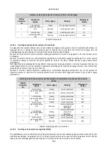 Preview for 400 page of DAB PUMPS PWM 201 Instruction For Installation And Maintenance