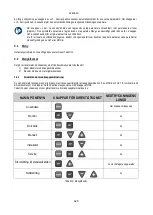 Preview for 430 page of DAB PUMPS PWM 201 Instruction For Installation And Maintenance