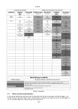 Preview for 431 page of DAB PUMPS PWM 201 Instruction For Installation And Maintenance