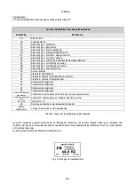 Preview for 433 page of DAB PUMPS PWM 201 Instruction For Installation And Maintenance