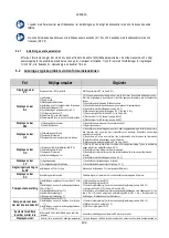 Preview for 441 page of DAB PUMPS PWM 201 Instruction For Installation And Maintenance