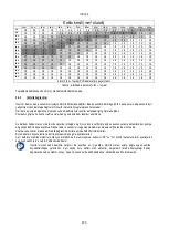 Preview for 477 page of DAB PUMPS PWM 201 Instruction For Installation And Maintenance