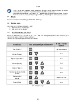 Preview for 485 page of DAB PUMPS PWM 201 Instruction For Installation And Maintenance