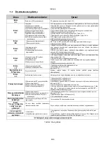 Preview for 496 page of DAB PUMPS PWM 201 Instruction For Installation And Maintenance