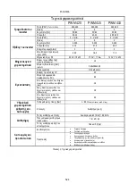 Preview for 527 page of DAB PUMPS PWM 201 Instruction For Installation And Maintenance