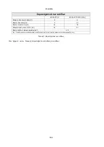 Preview for 539 page of DAB PUMPS PWM 201 Instruction For Installation And Maintenance