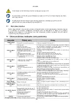 Preview for 554 page of DAB PUMPS PWM 201 Instruction For Installation And Maintenance