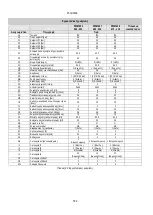 Preview for 577 page of DAB PUMPS PWM 201 Instruction For Installation And Maintenance