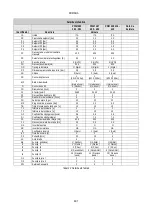 Preview for 634 page of DAB PUMPS PWM 201 Instruction For Installation And Maintenance