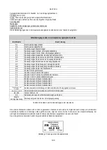 Предварительный просмотр 201 страницы DAB PUMPS PWM 203 Instruction For Installation And Maintenance