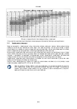 Предварительный просмотр 305 страницы DAB PUMPS PWM 203 Instruction For Installation And Maintenance