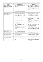 Preview for 22 page of DAB 1 K 300-400 Instruction For Installation And Maintenance