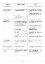 Preview for 28 page of DAB 1 K 300-400 Instruction For Installation And Maintenance