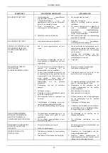 Preview for 34 page of DAB 1 K 300-400 Instruction For Installation And Maintenance